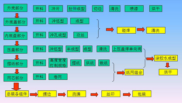 濾清器